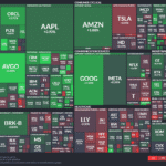 【20250828】US stock market investments