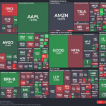 【20250829】US stock market investments