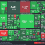 【20250804】US stock market investments