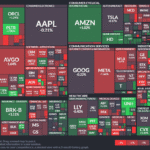 【20250805】US stock market investments