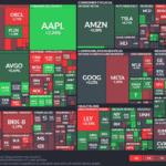 【20250807】US stock market investments