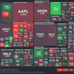 【20250811】US stock market investments
