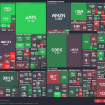 【20250919】US stock market investments