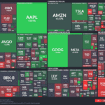 【20250903】US stock market investments