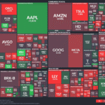 【20250925】US stock market investments