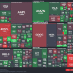 【20250929】US stock market investments