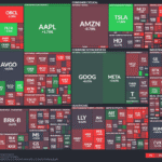 【20250912】US stock market investments