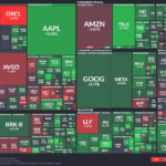 【20251017】US stock market investments
