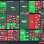 【20251001】US stock market investments