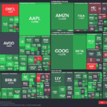 【20251020】US stock market investments