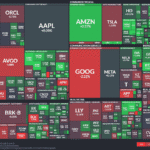 【20251021】US stock market investments