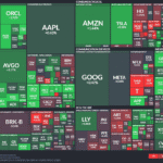 【20251023】US stock market investments