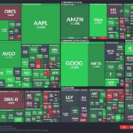 【20251027】US stock market investments