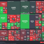 【20251029】US stock market investments