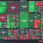 【20251006】US stock market investments