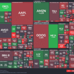 【20251009】US stock market investments