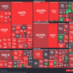 【20251010】US stock market investments