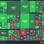 【20251013】US stock market investments