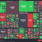 【20251031】US stock market investments