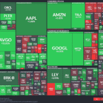 【20251124】US stock market investments