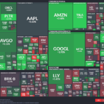 【20251218】US stock market investments