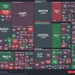 【20251230】US stock market investments