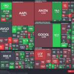 【20251204】US stock market investments