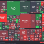 【20251201】US stock market investments