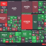 【20251211】US stock market investments