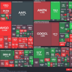 【20251212】US stock market investments