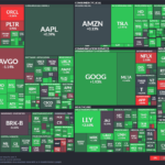 【20260121】US stock market investments