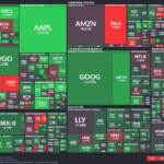 【20260126】US stock market investments
