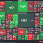 【20260127】US stock market investments
