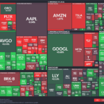 【20260102】US stock market investments