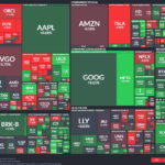 【20260129】US stock market investments