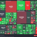 【20260106】US stock market investments