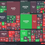 【20260107】US stock market investments