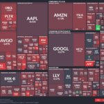 【20251231】US stock market investments