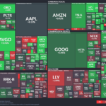 【20260109】US stock market investments