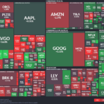 【20260113】US stock market investments