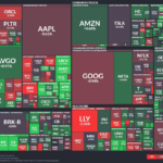 【20260115】US stock market investments