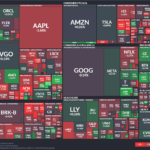 【20260219】US stock market investments