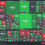 【20260220】US stock market investments