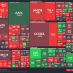 【20260223】US stock market investments