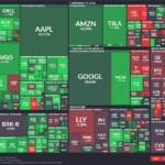 【20260225】US stock market investments