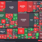 【20260205】US stock market investments