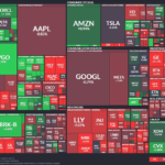 【20260305】US stock market investments