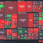 【20260306】US stock market investments