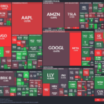 【20260313】US stock market investments