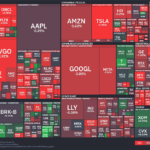 【20260320】US stock market investments